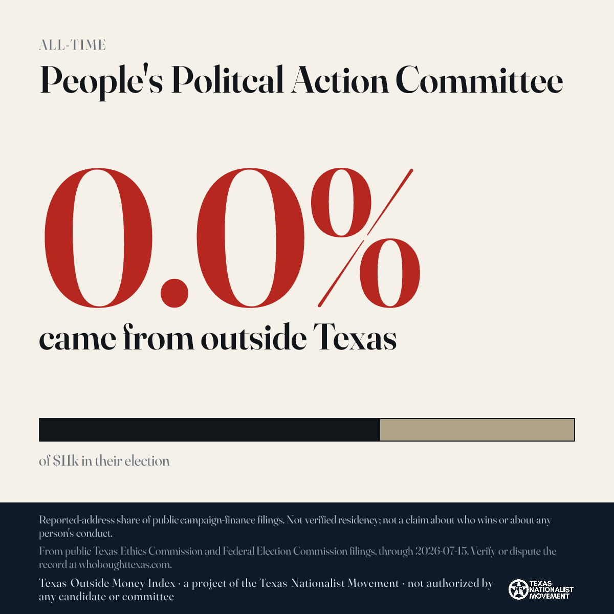 People's Politcal Action Committee donations share card