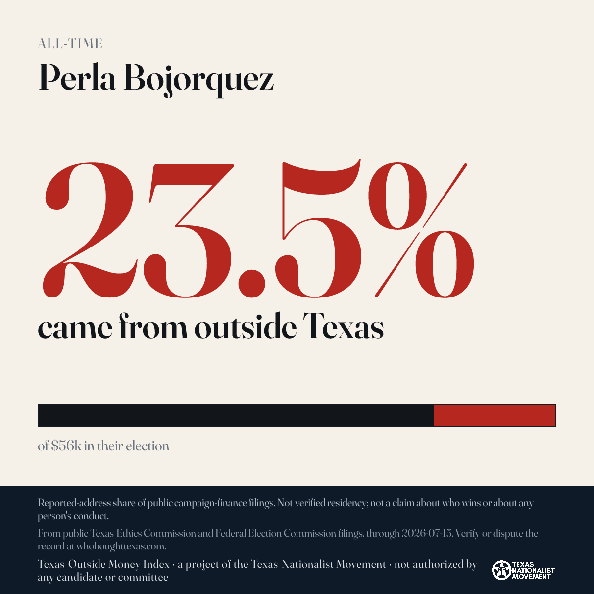 Perla Bojorquez donations share card