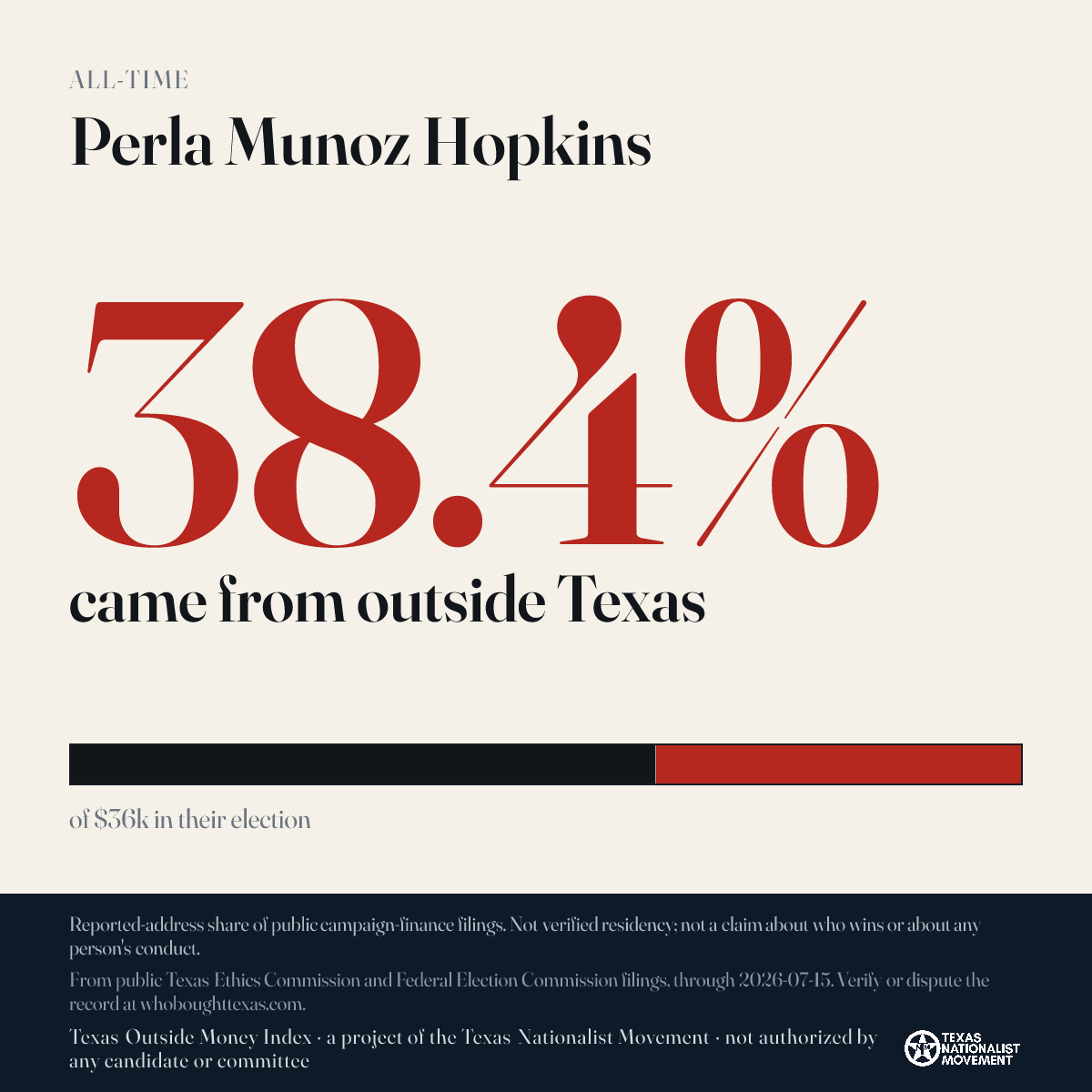 Perla Munoz Hopkins donations share card