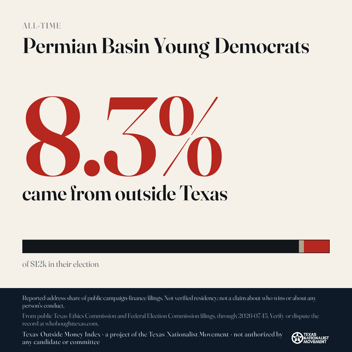 Permian Basin Young Democrats donations share card