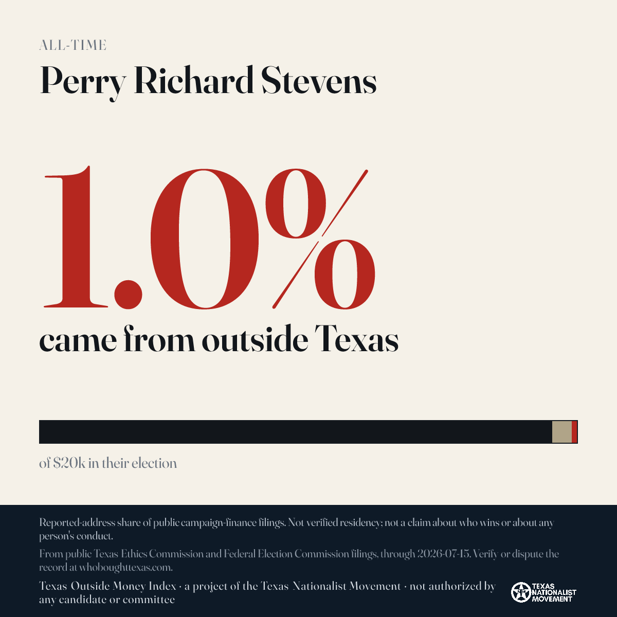 Perry Richard Stevens donations share card