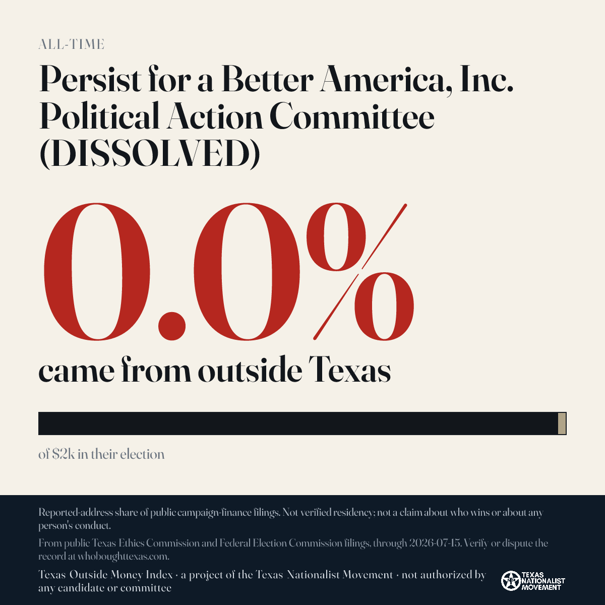 Persist for a Better America, Inc. Political Action Committee (DISSOLVED) donations share card