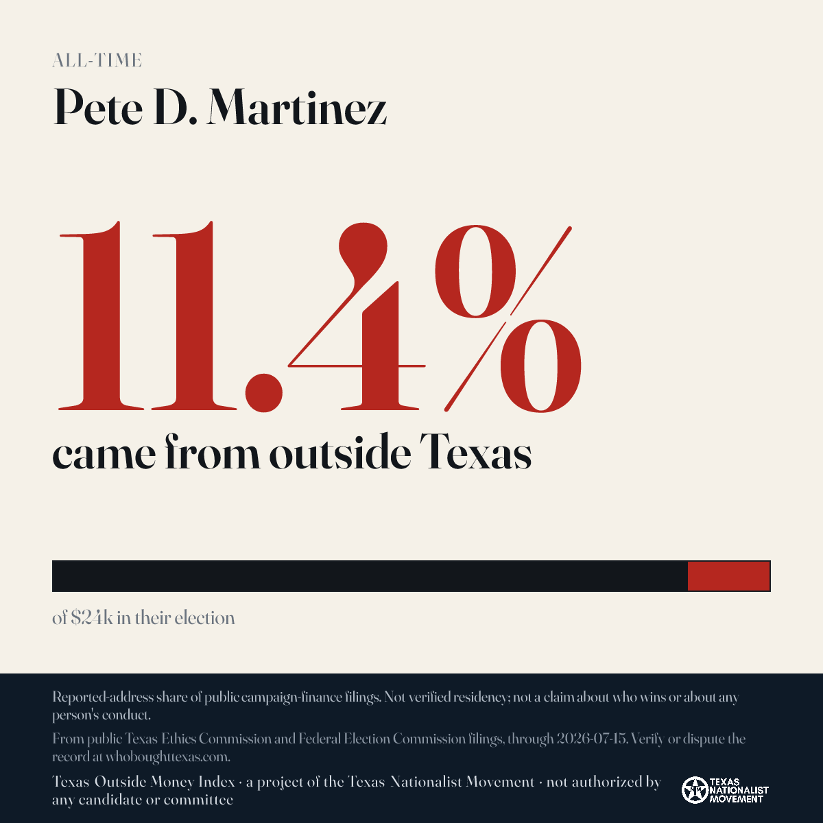 Pete D. Martinez donations share card