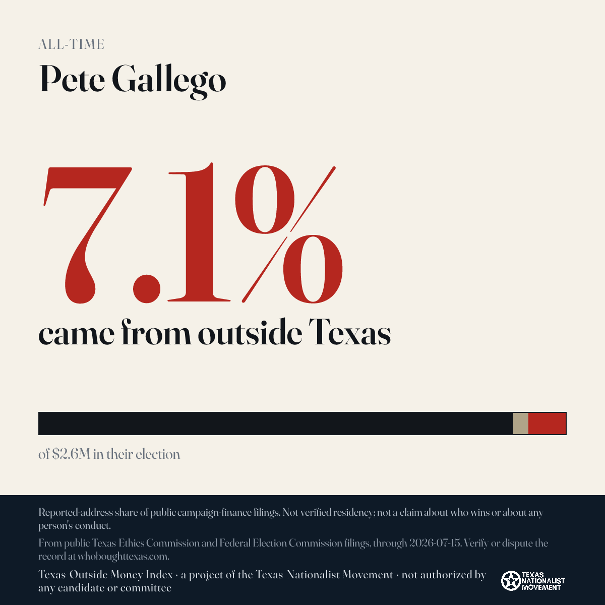 Pete Gallego donations share card