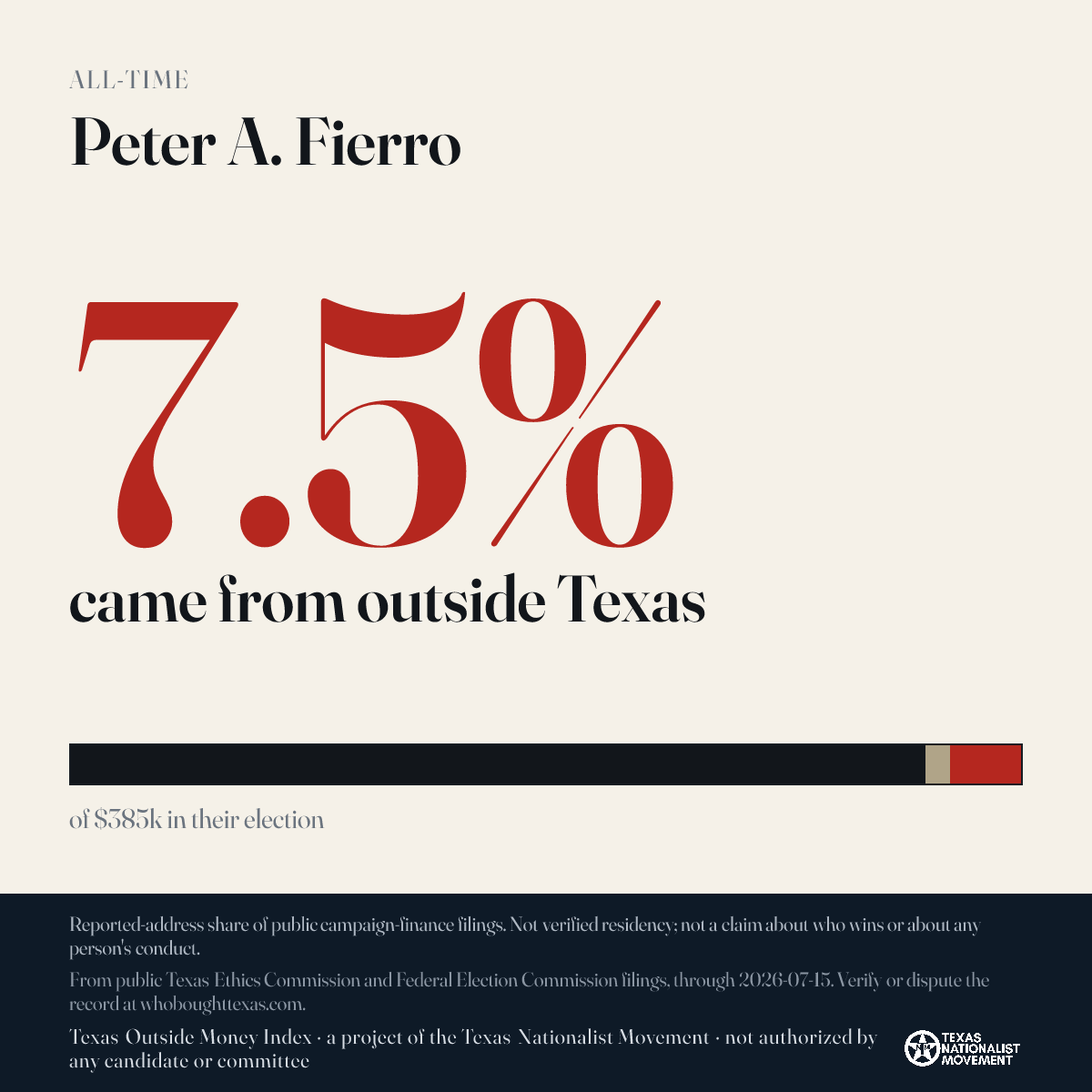 Peter A. Fierro donations share card