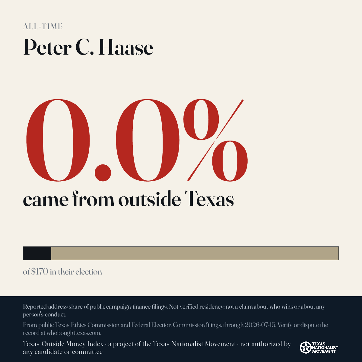 Peter C. Haase donations share card