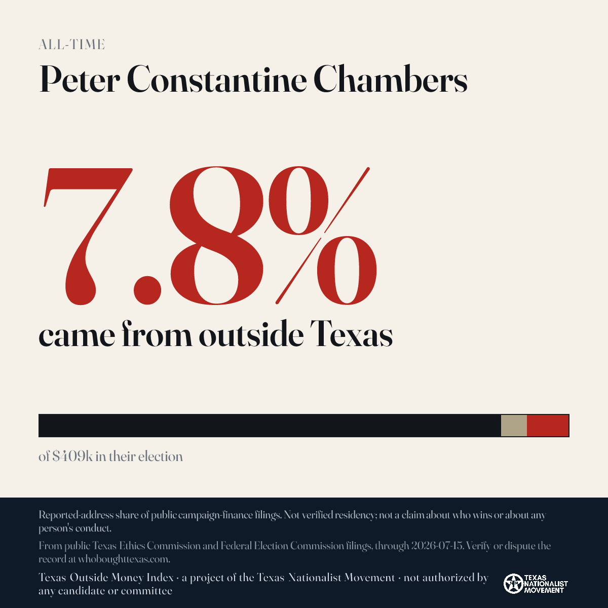 Peter Constantine Chambers donations share card