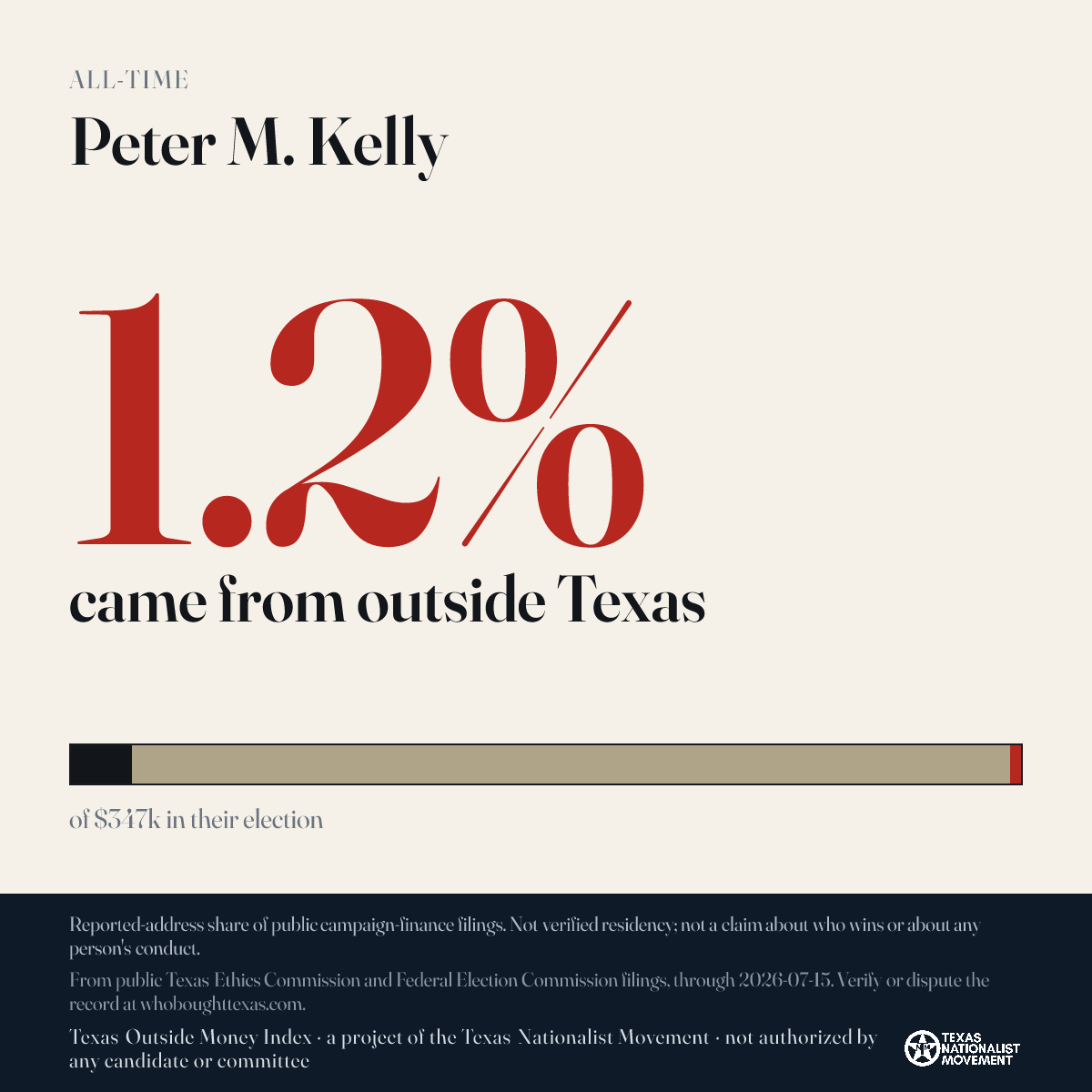 Peter M. Kelly donations share card