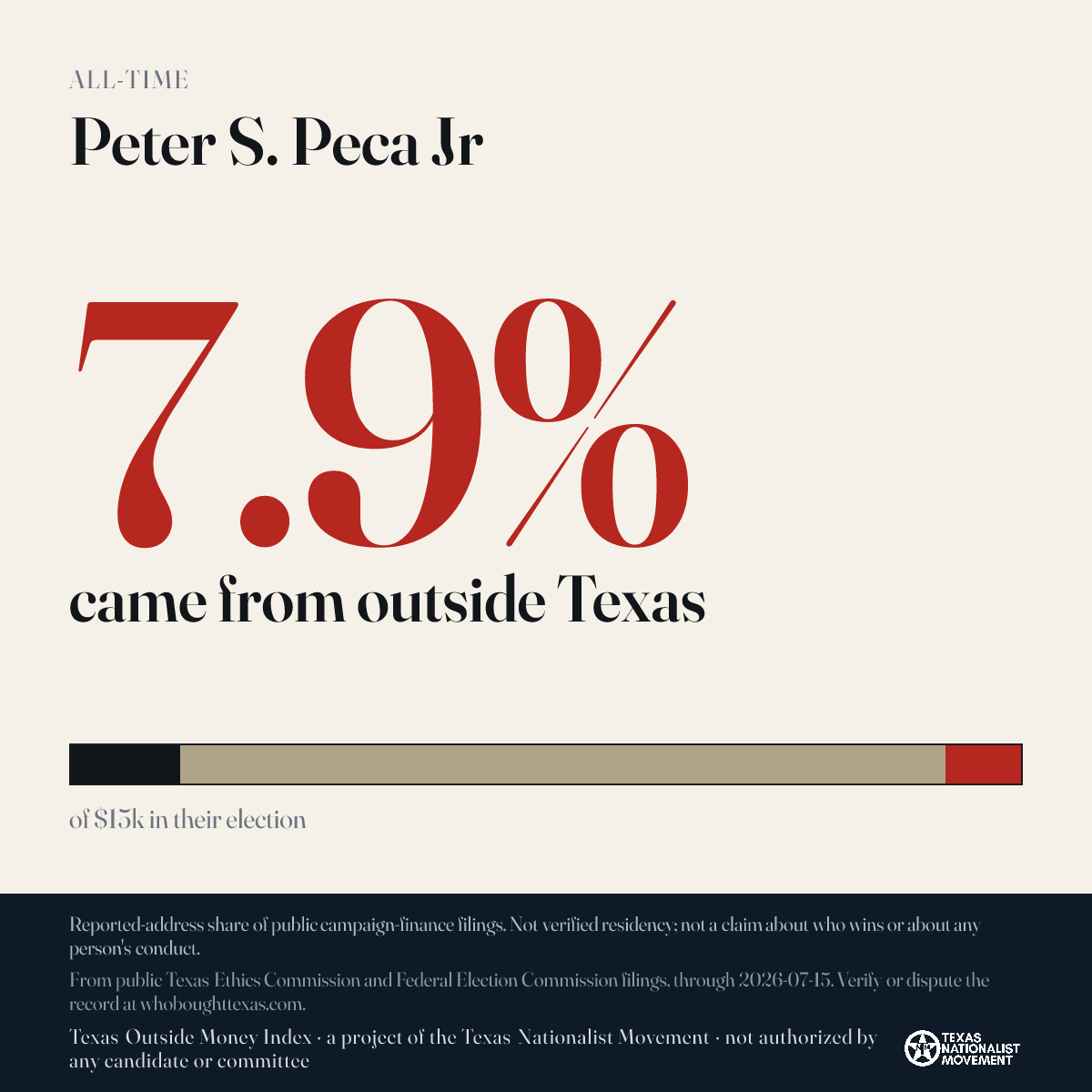 Peter S. Peca Jr donations share card
