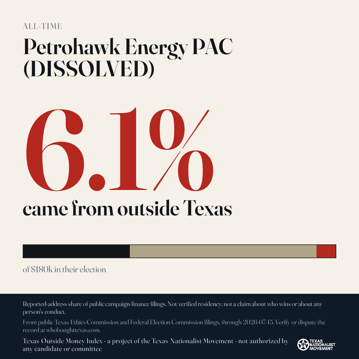 Petrohawk Energy PAC (DISSOLVED) donations share card