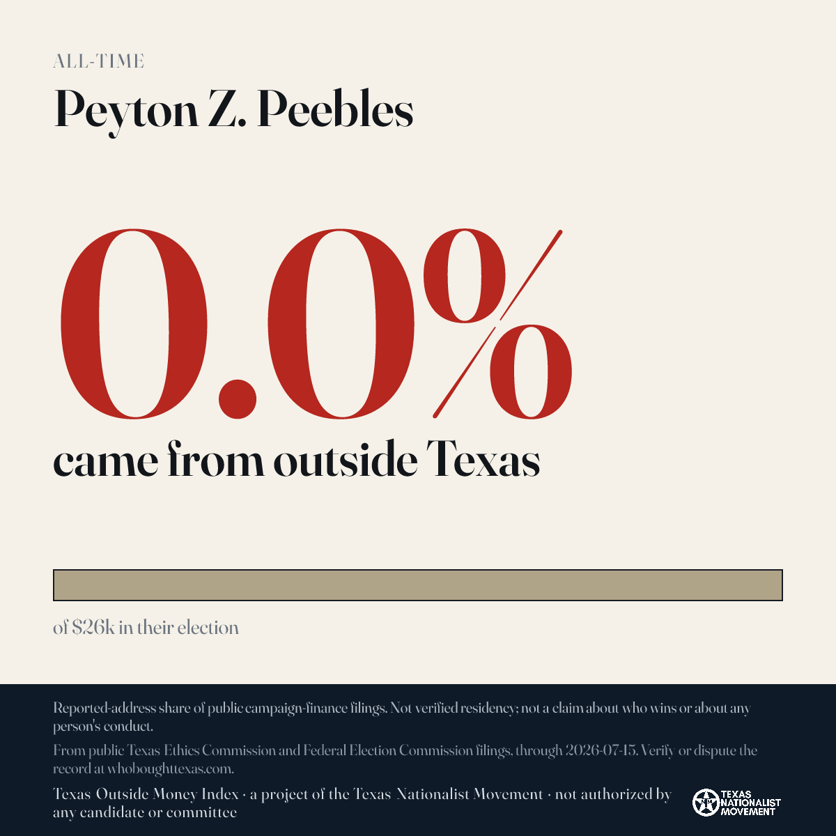 Peyton Z. Peebles donations share card