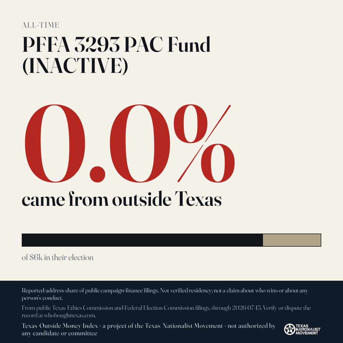 PFFA 3293 PAC Fund (INACTIVE) donations share card
