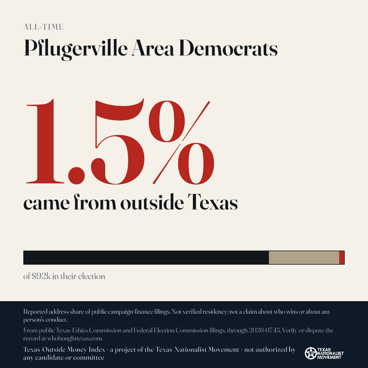 Pflugerville Area Democrats donations share card