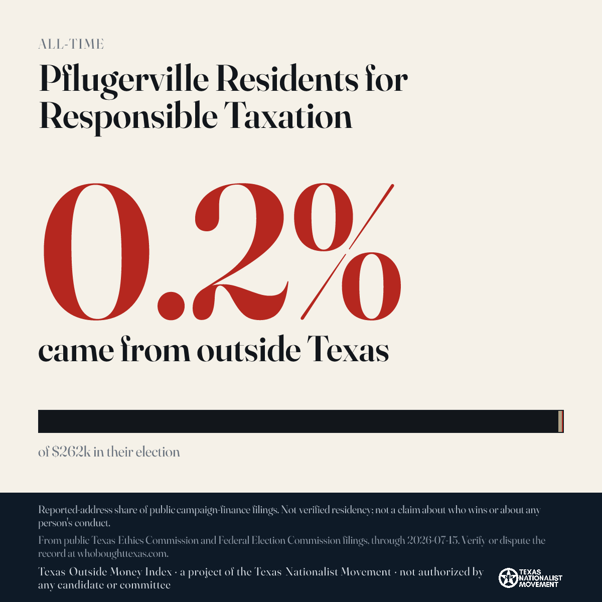 Pflugerville Residents for Responsible Taxation donations share card