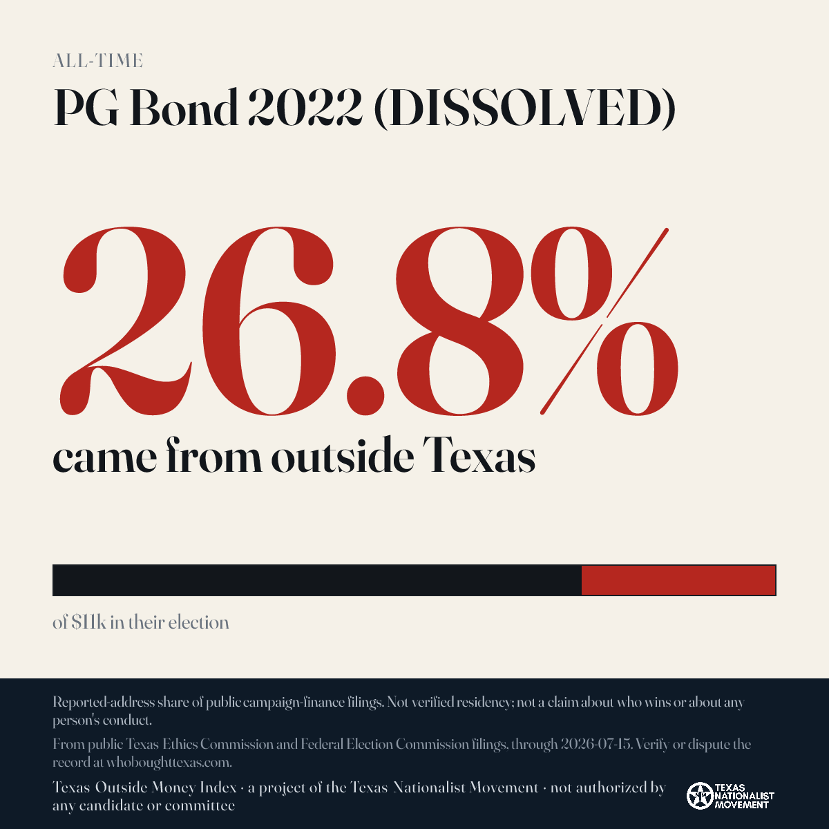 PG Bond 2022 (DISSOLVED) donations share card
