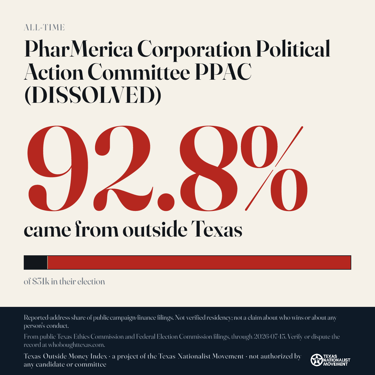 PharMerica Corporation Political Action Committee PPAC (DISSOLVED) donations share card