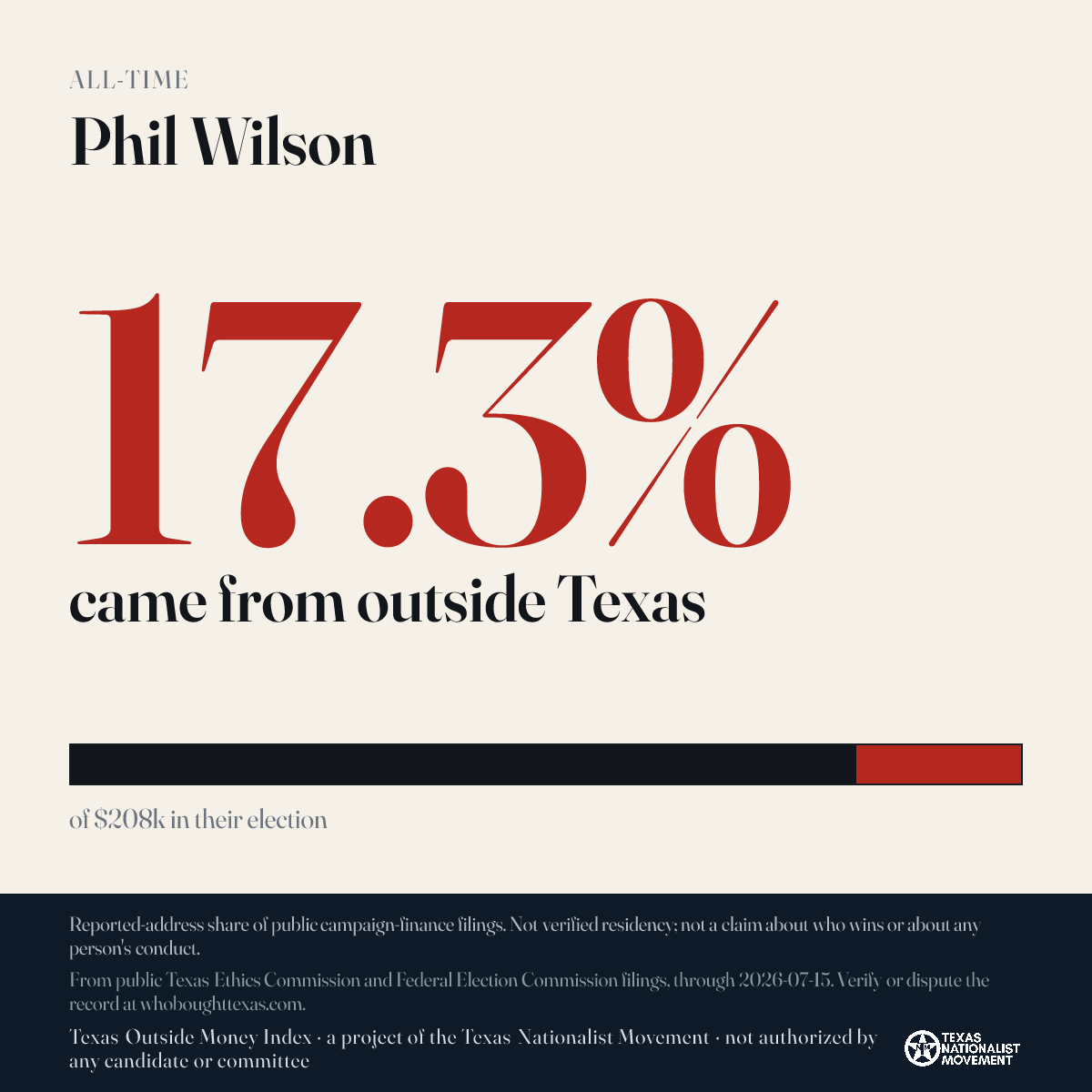 Phil Wilson donations share card
