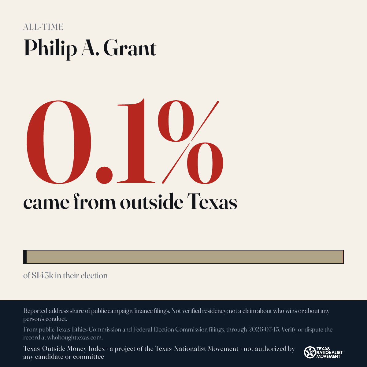 Philip A. Grant donations share card