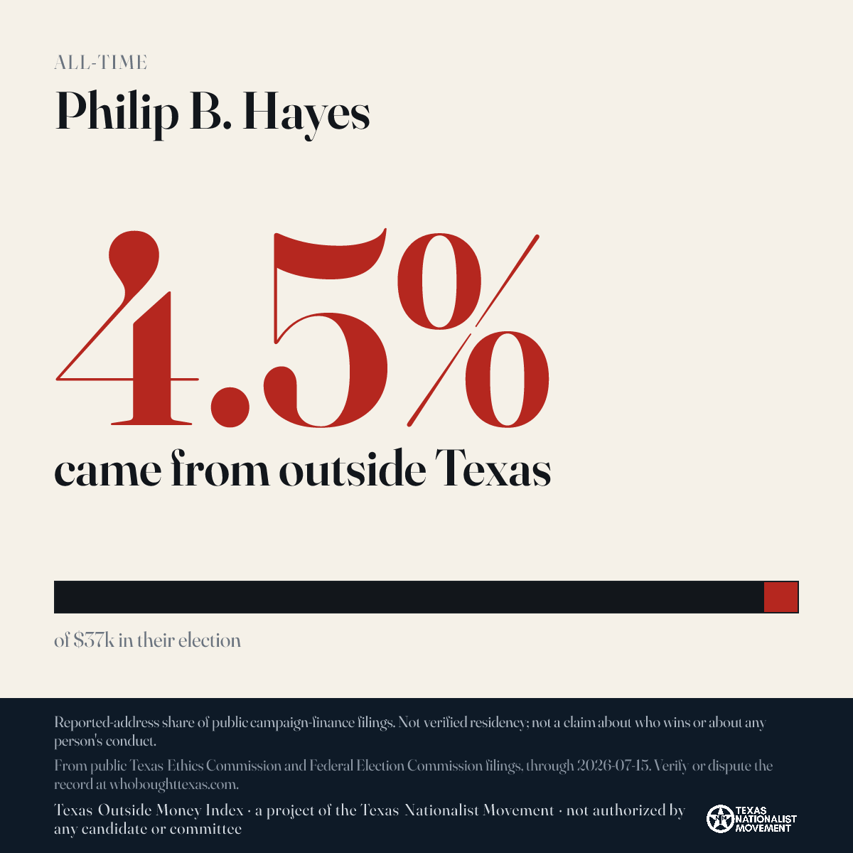 Philip B. Hayes donations share card