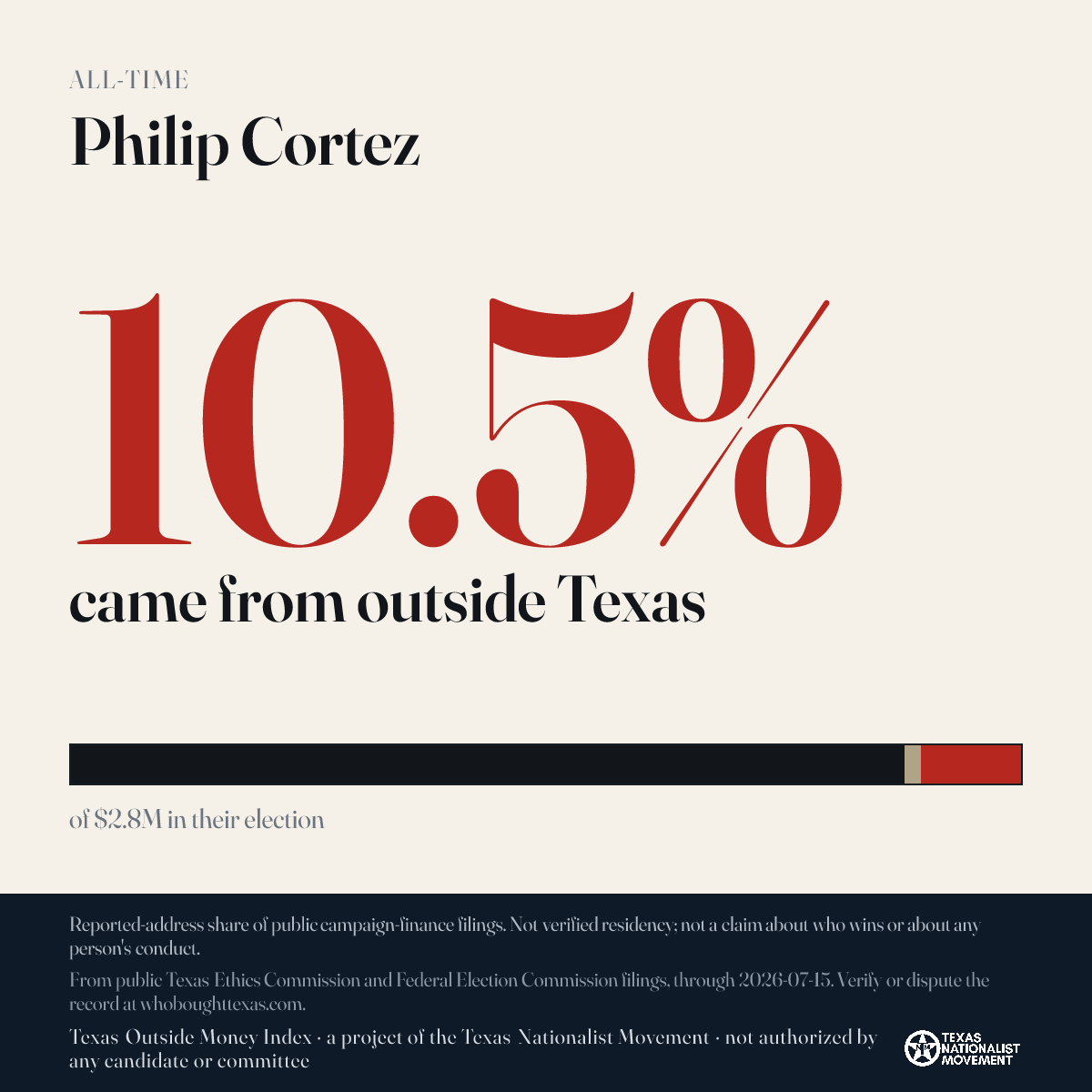 Philip Cortez donations share card