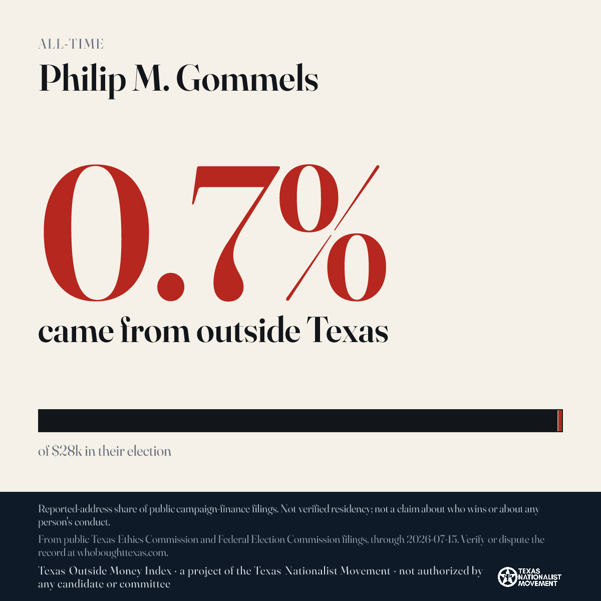 Philip M. Gommels donations share card