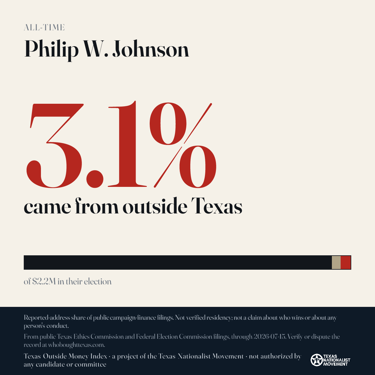 Philip W. Johnson donations share card