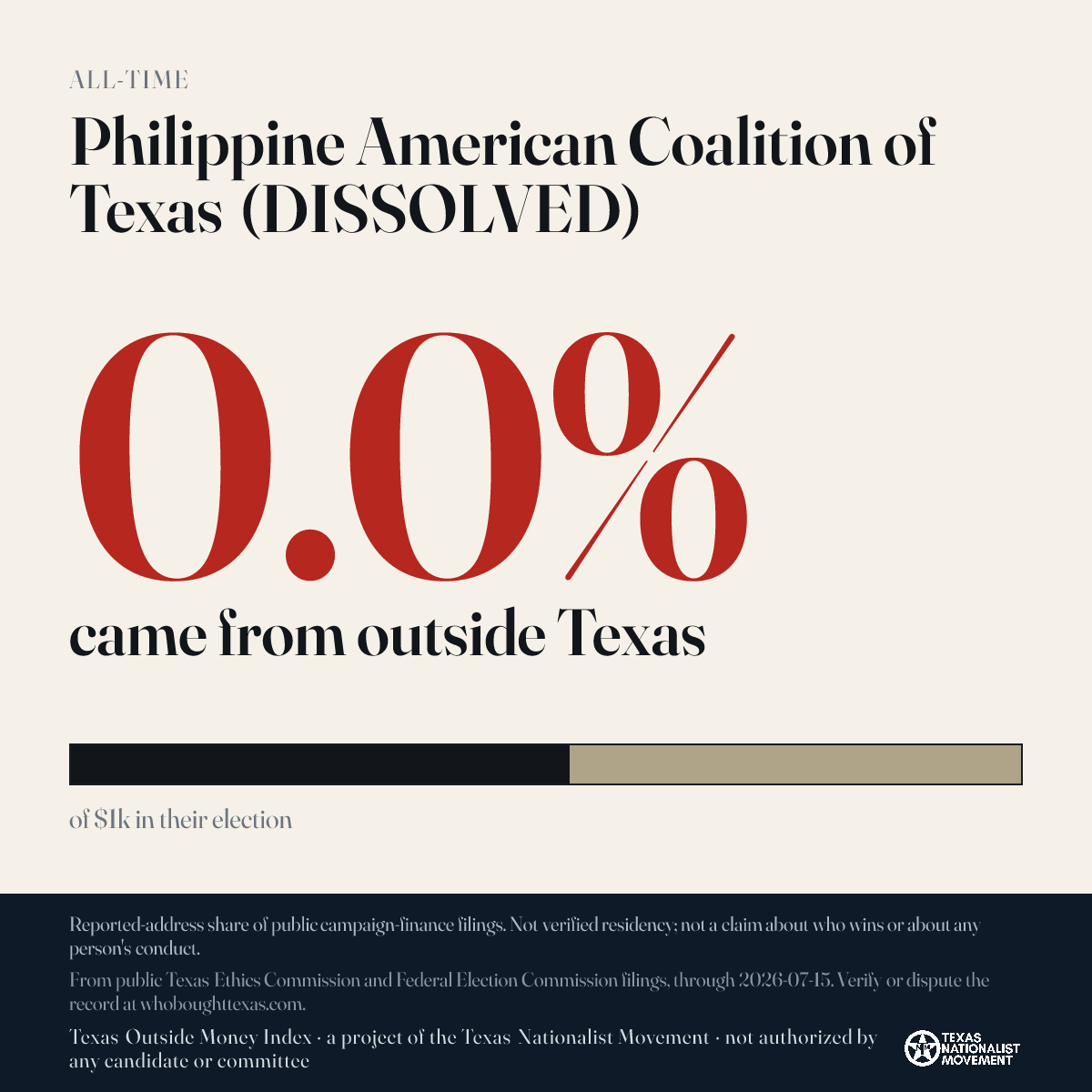 Philippine American Coalition of Texas (DISSOLVED) donations share card