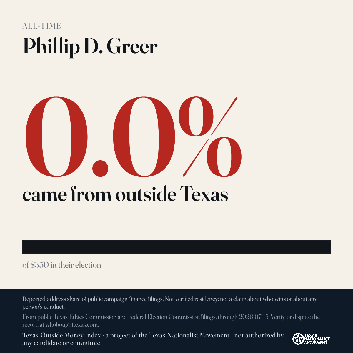 Phillip D. Greer donations share card
