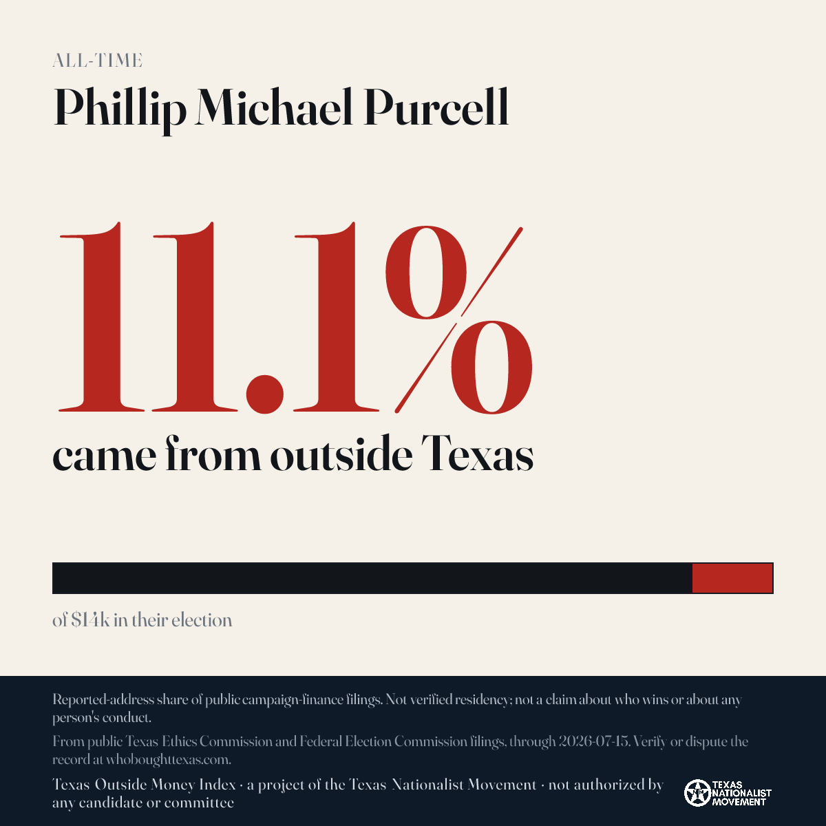 Phillip Michael Purcell donations share card