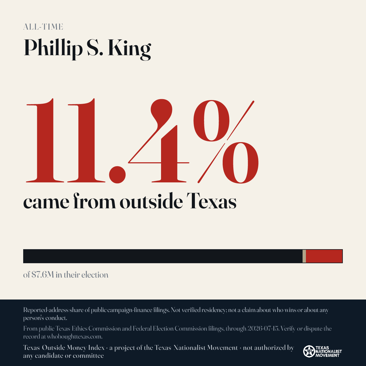 Phillip S. King donations share card