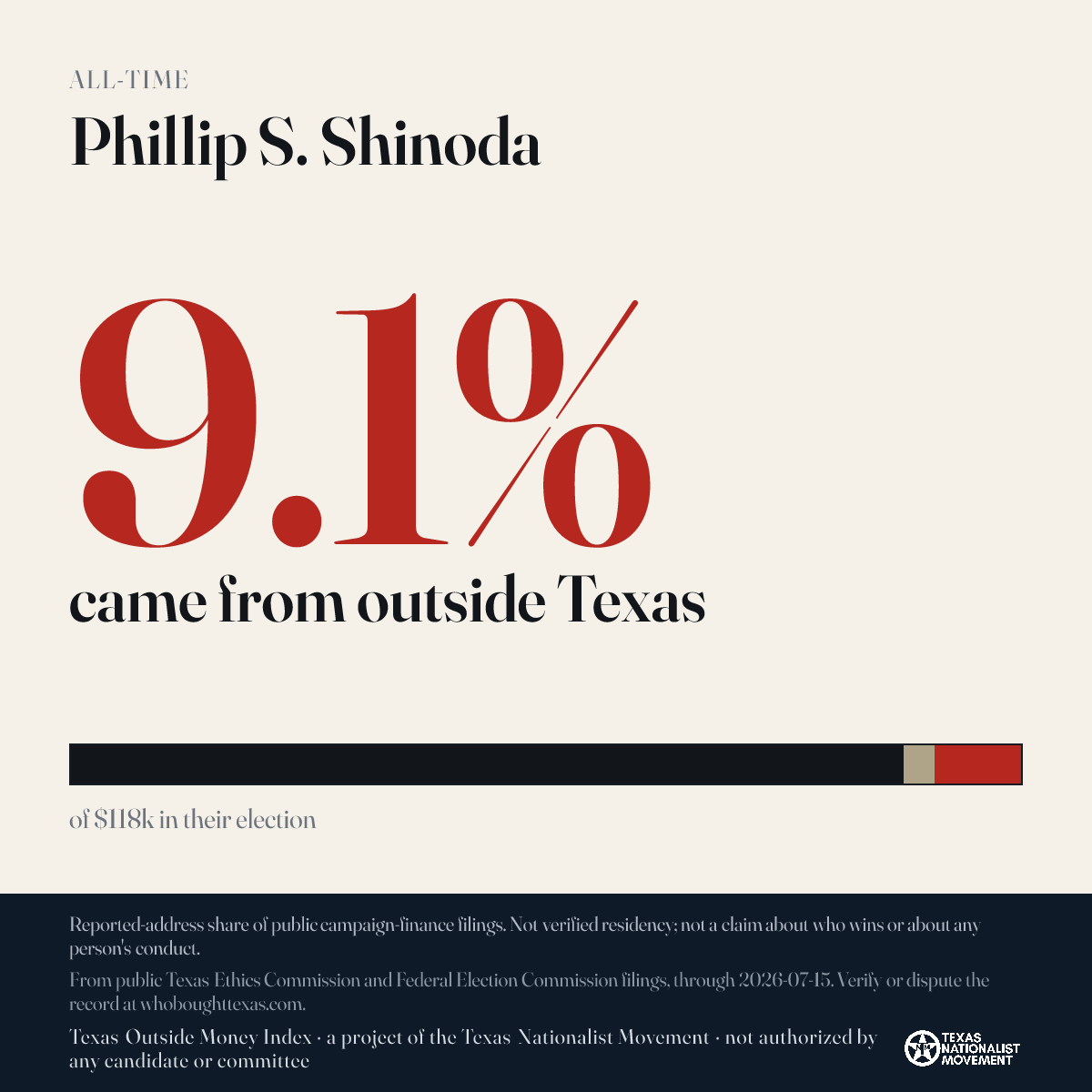 Phillip S. Shinoda donations share card