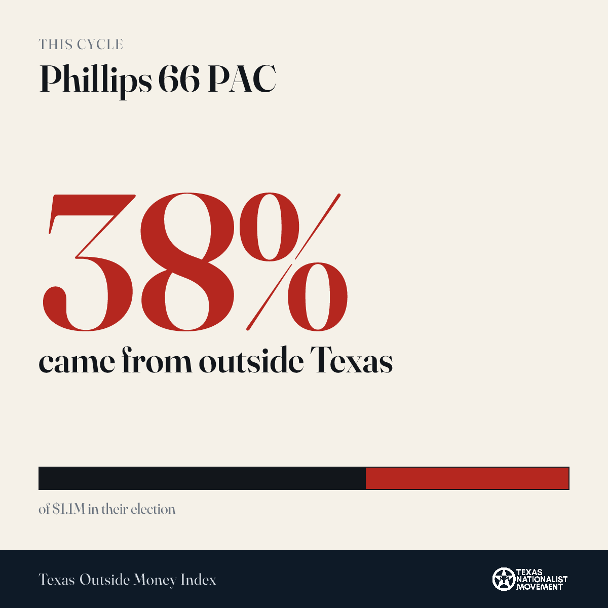 Phillips 66 PAC donations share card