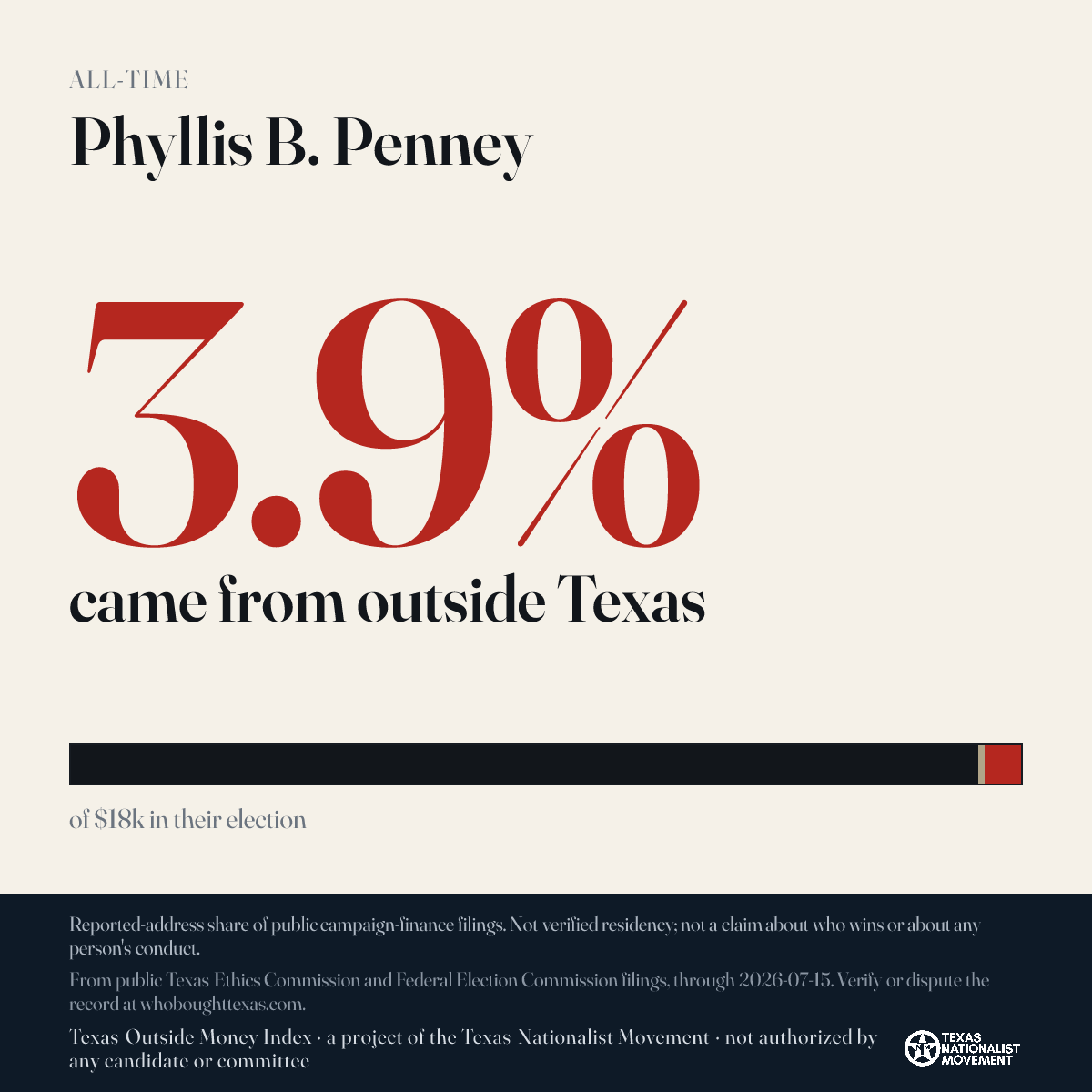 Phyllis B. Penney donations share card