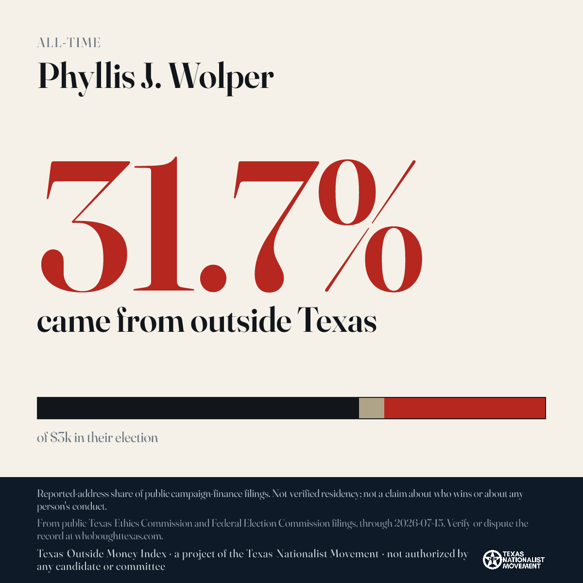 Phyllis J. Wolper donations share card