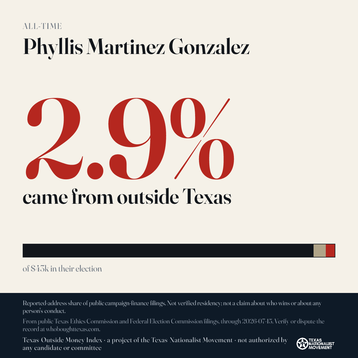 Phyllis Martinez Gonzalez donations share card