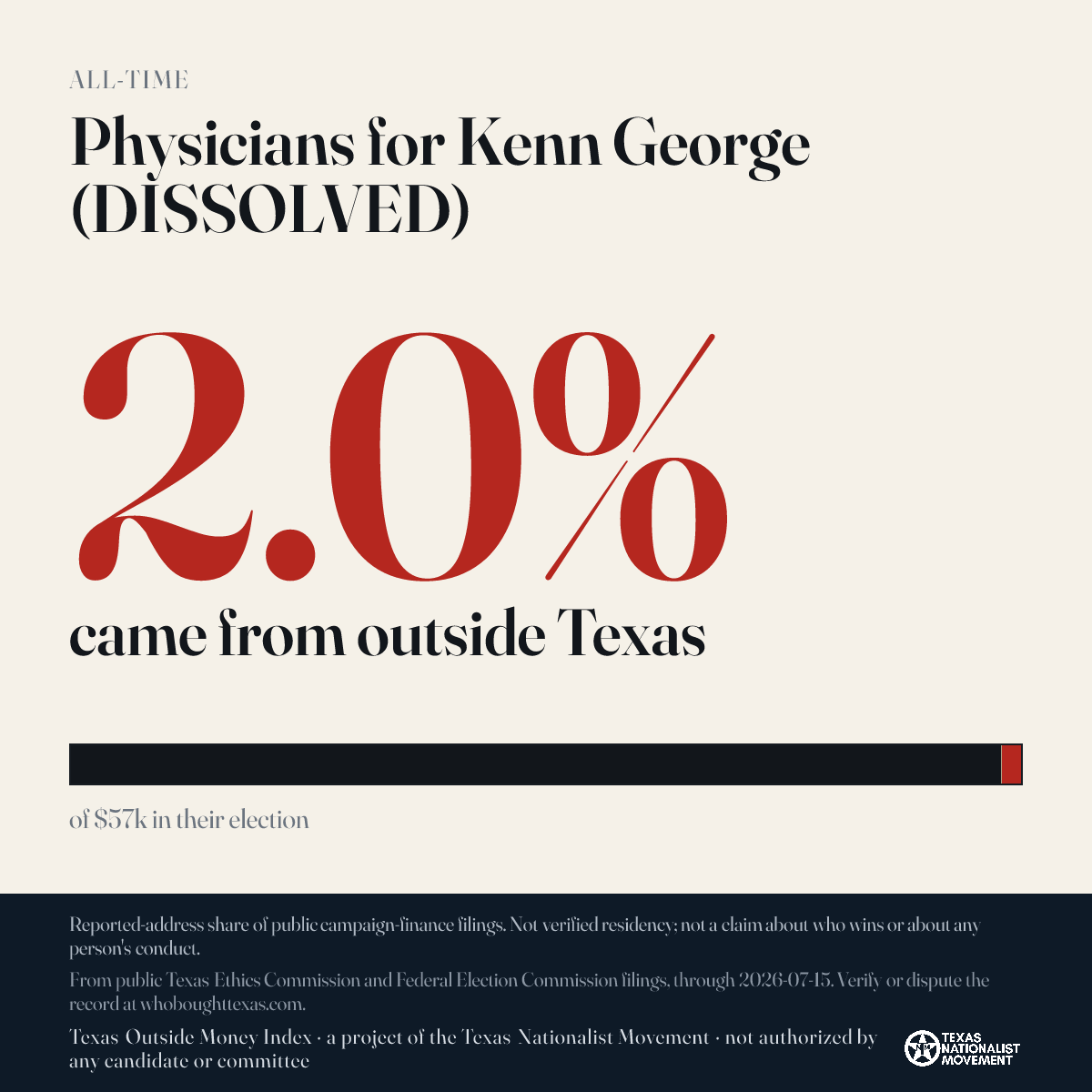 Physicians for Kenn George (DISSOLVED) donations share card