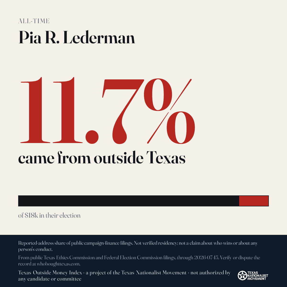Pia R. Lederman donations share card