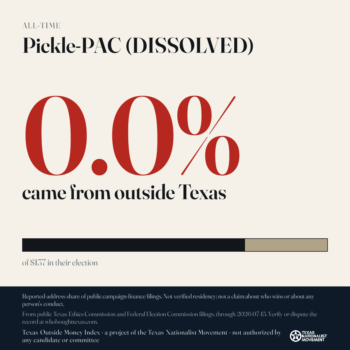 Pickle-PAC (DISSOLVED) donations share card