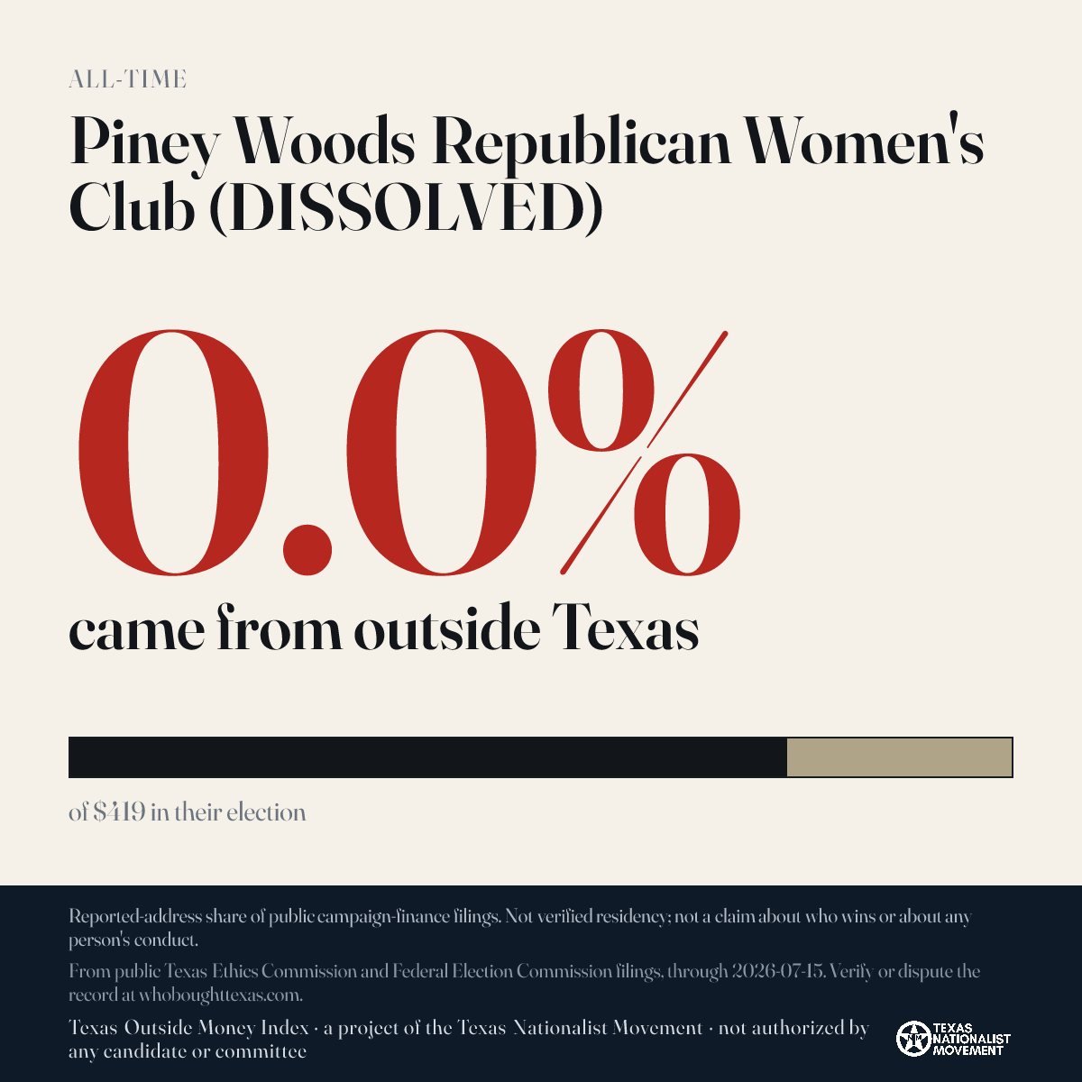 Piney Woods Republican Women's Club (DISSOLVED) donations share card