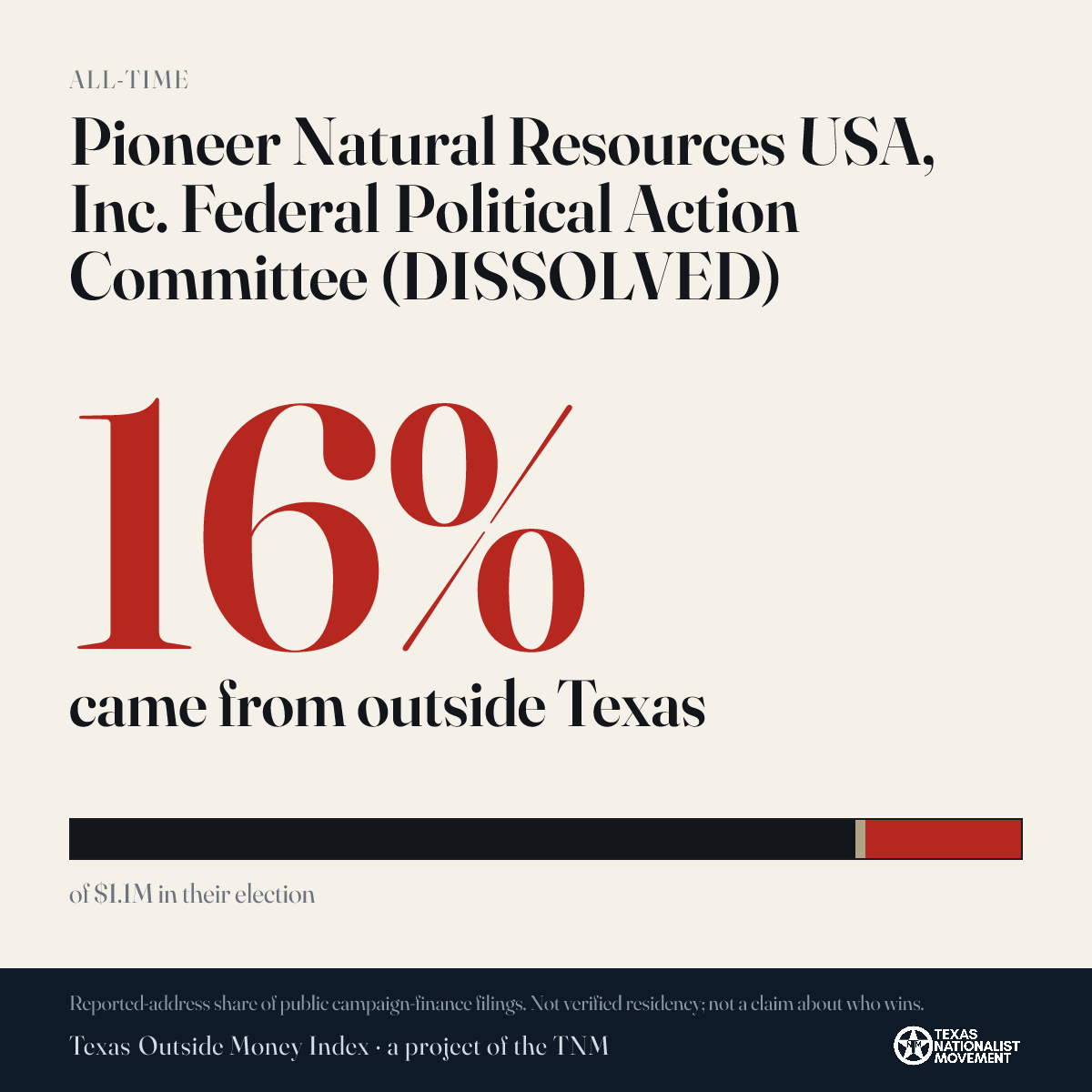 Pioneer Natural Resources USA, Inc. Federal Political Action Committee (DISSOLVED) donations share card