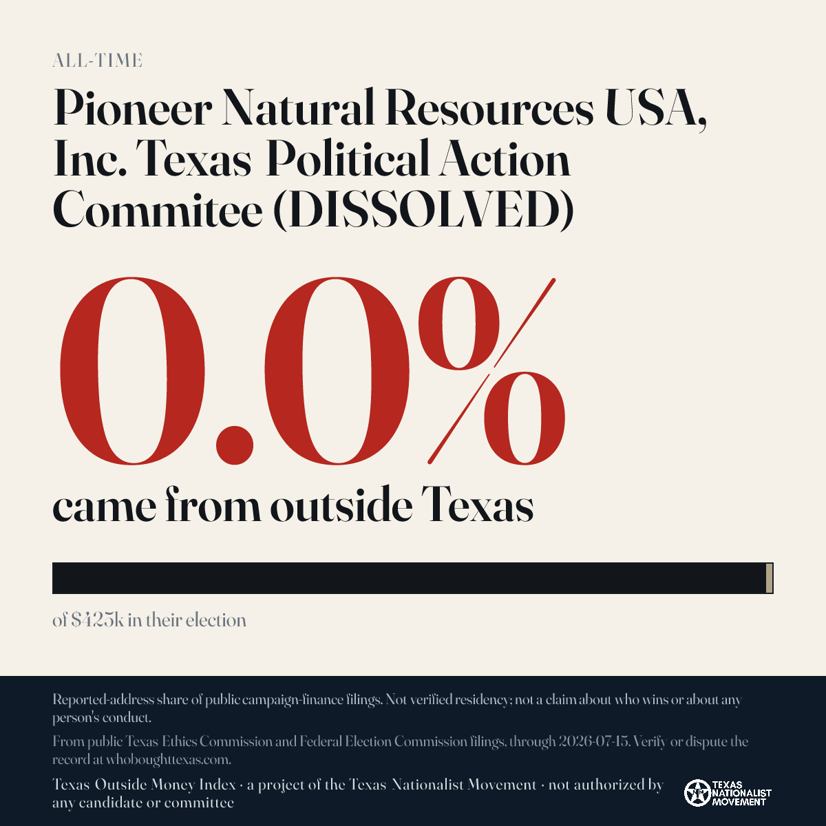 Pioneer Natural Resources USA, Inc. Texas Political Action Commitee (DISSOLVED) donations share card