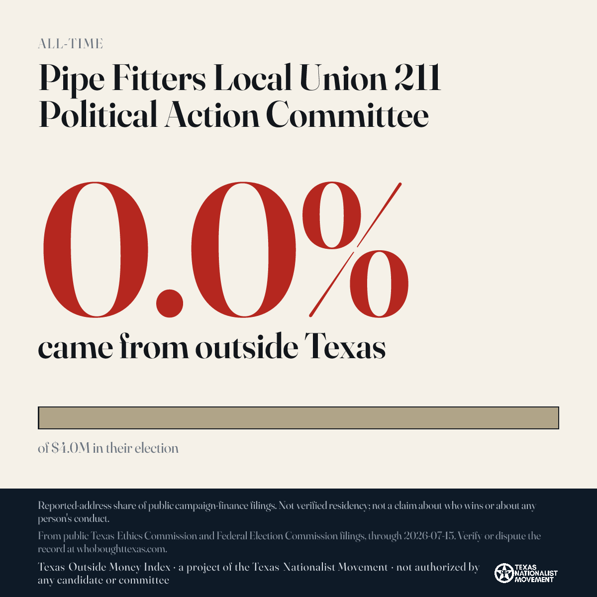 Pipe Fitters Local Union 211 Political Action Committee donations share card