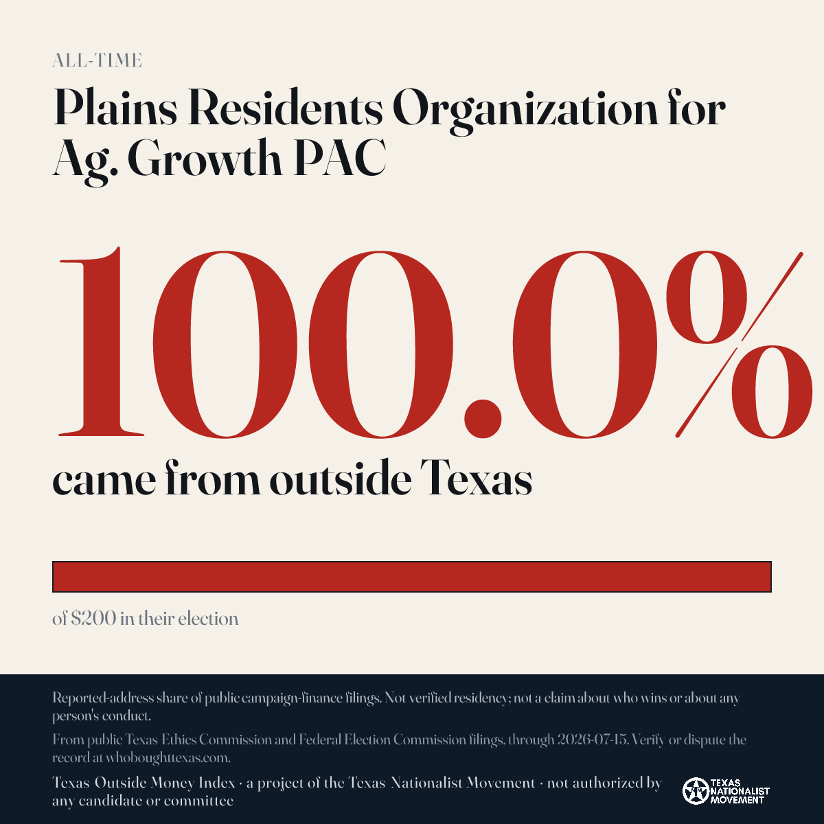 Plains Residents Organization for Ag. Growth PAC donations share card