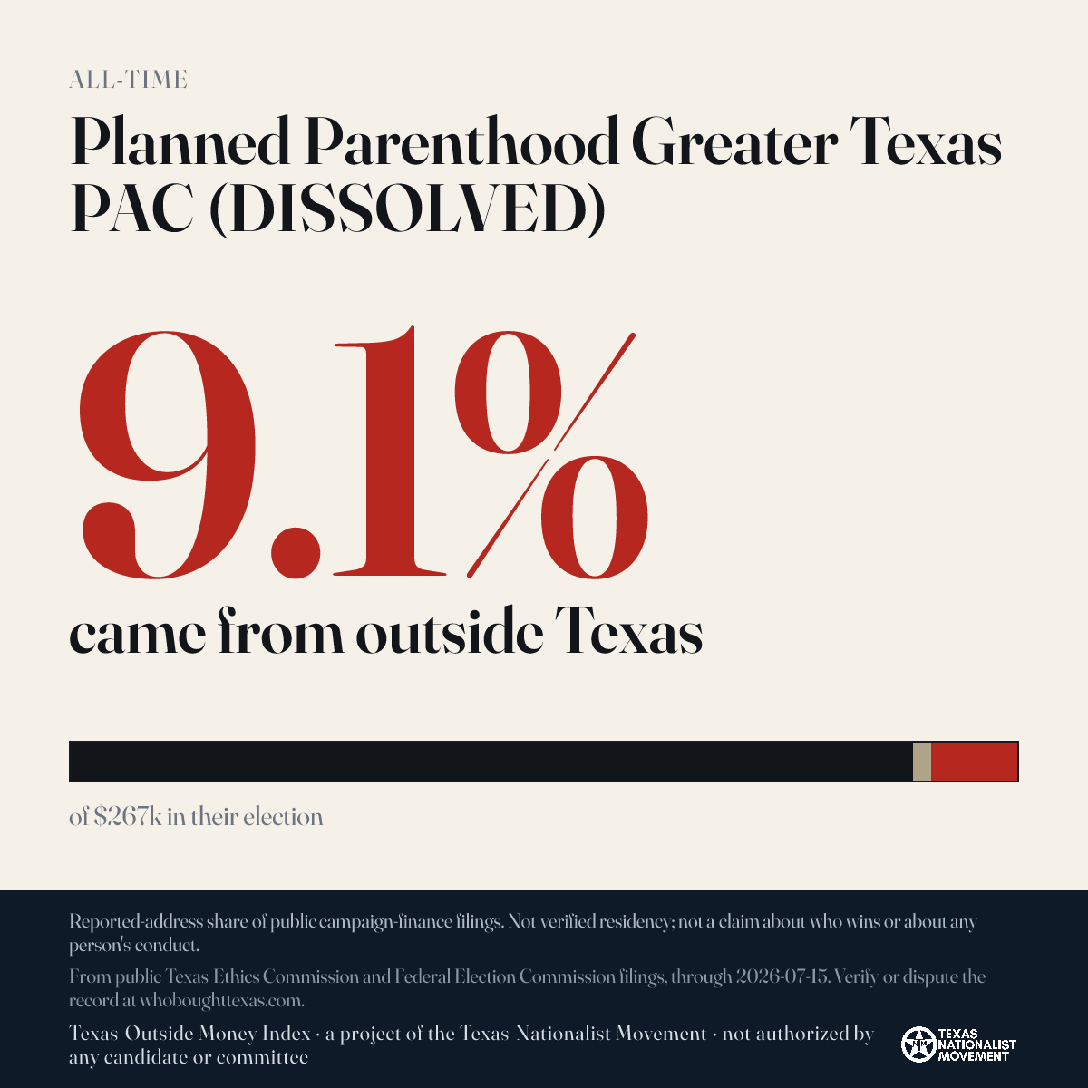 Planned Parenthood Greater Texas PAC (DISSOLVED) donations share card