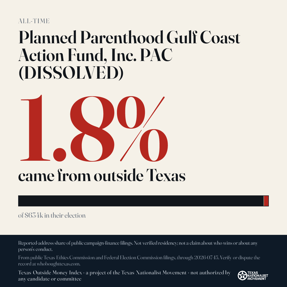 Planned Parenthood Gulf Coast Action Fund, Inc. PAC (DISSOLVED) donations share card