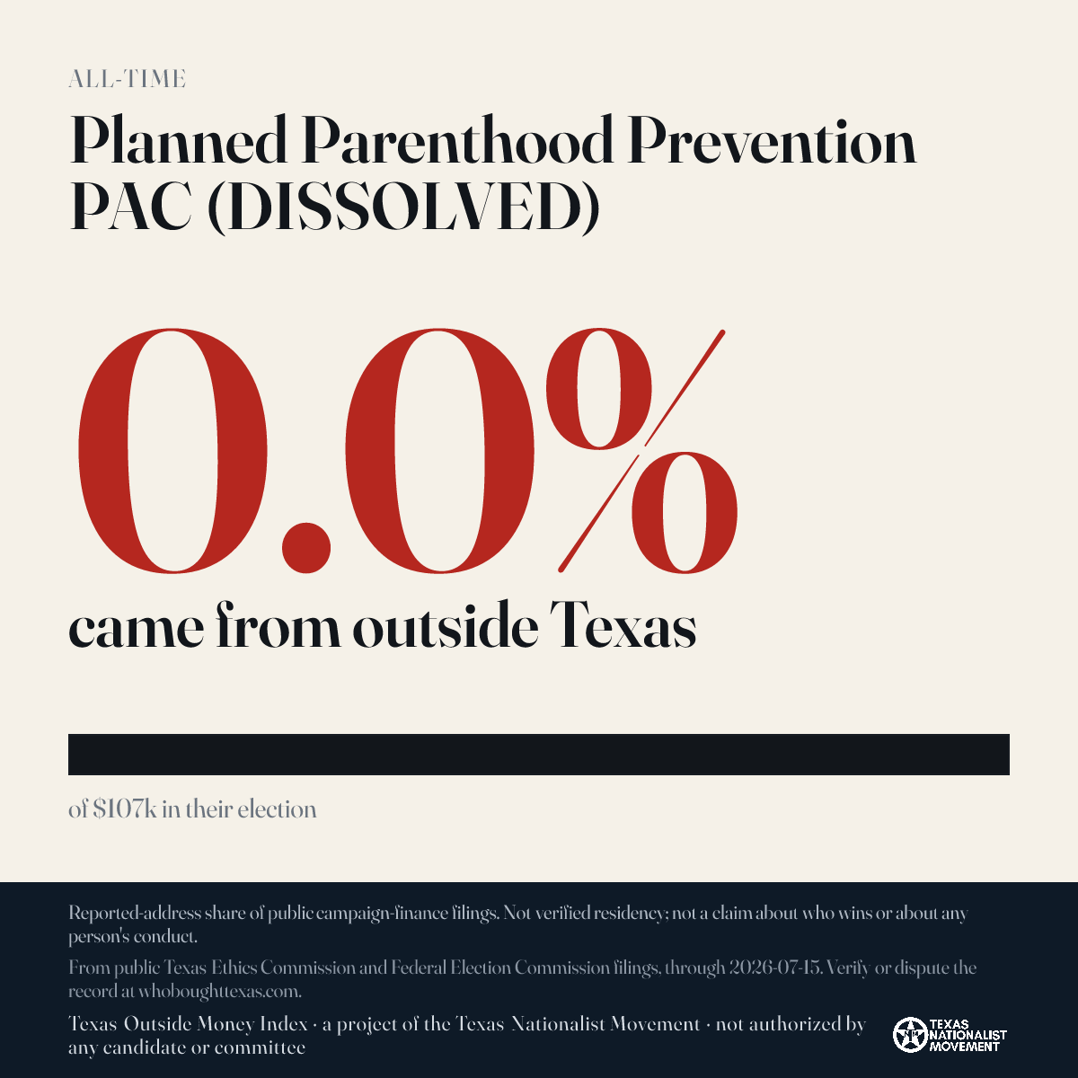 Planned Parenthood Prevention PAC (DISSOLVED) donations share card