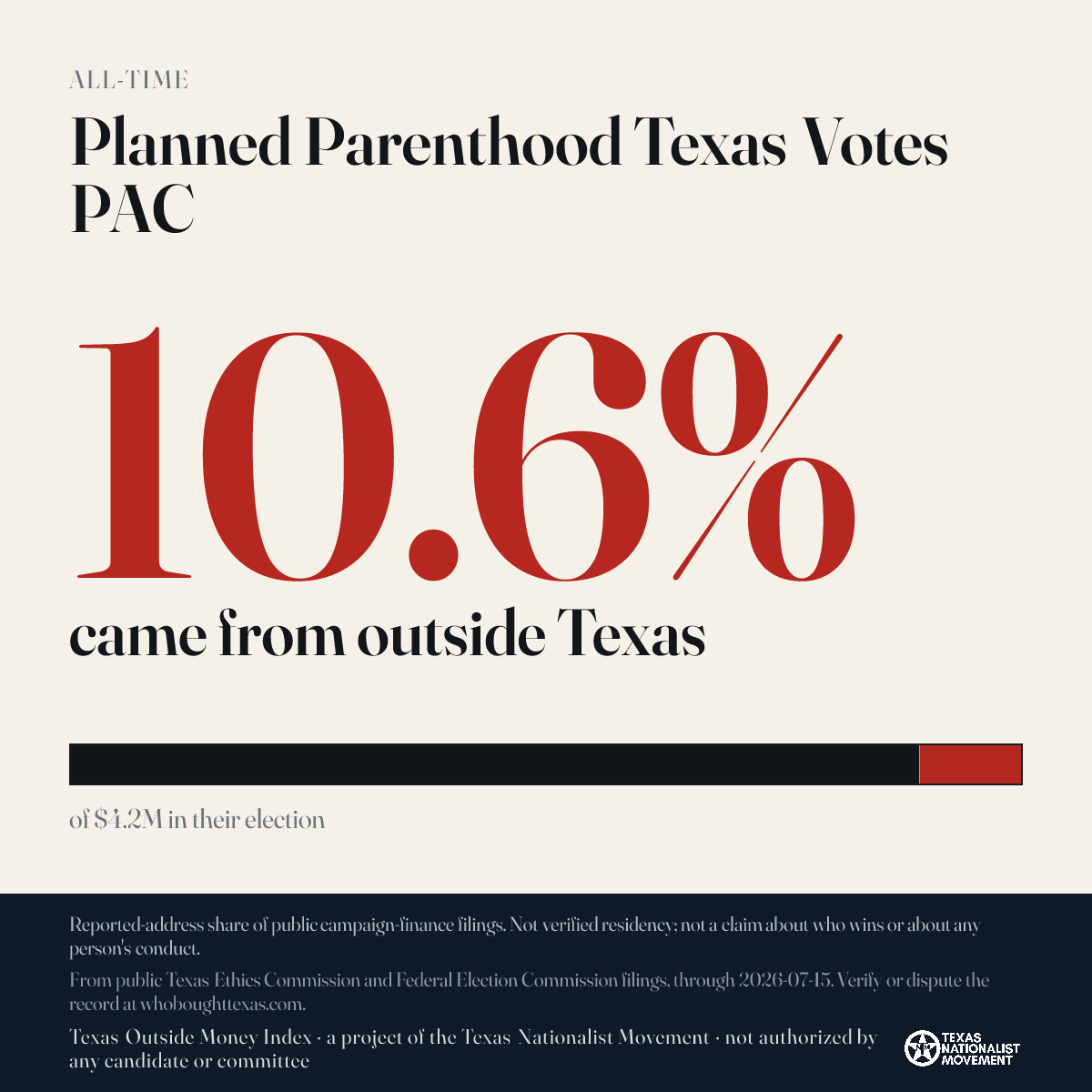 Planned Parenthood Texas Votes PAC donations share card
