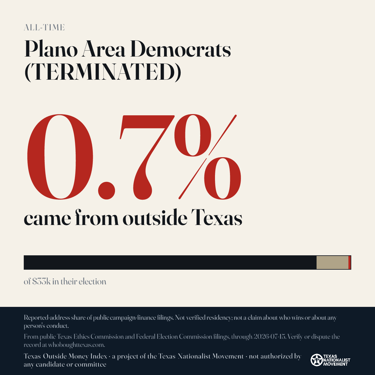 Plano Area Democrats (TERMINATED) donations share card