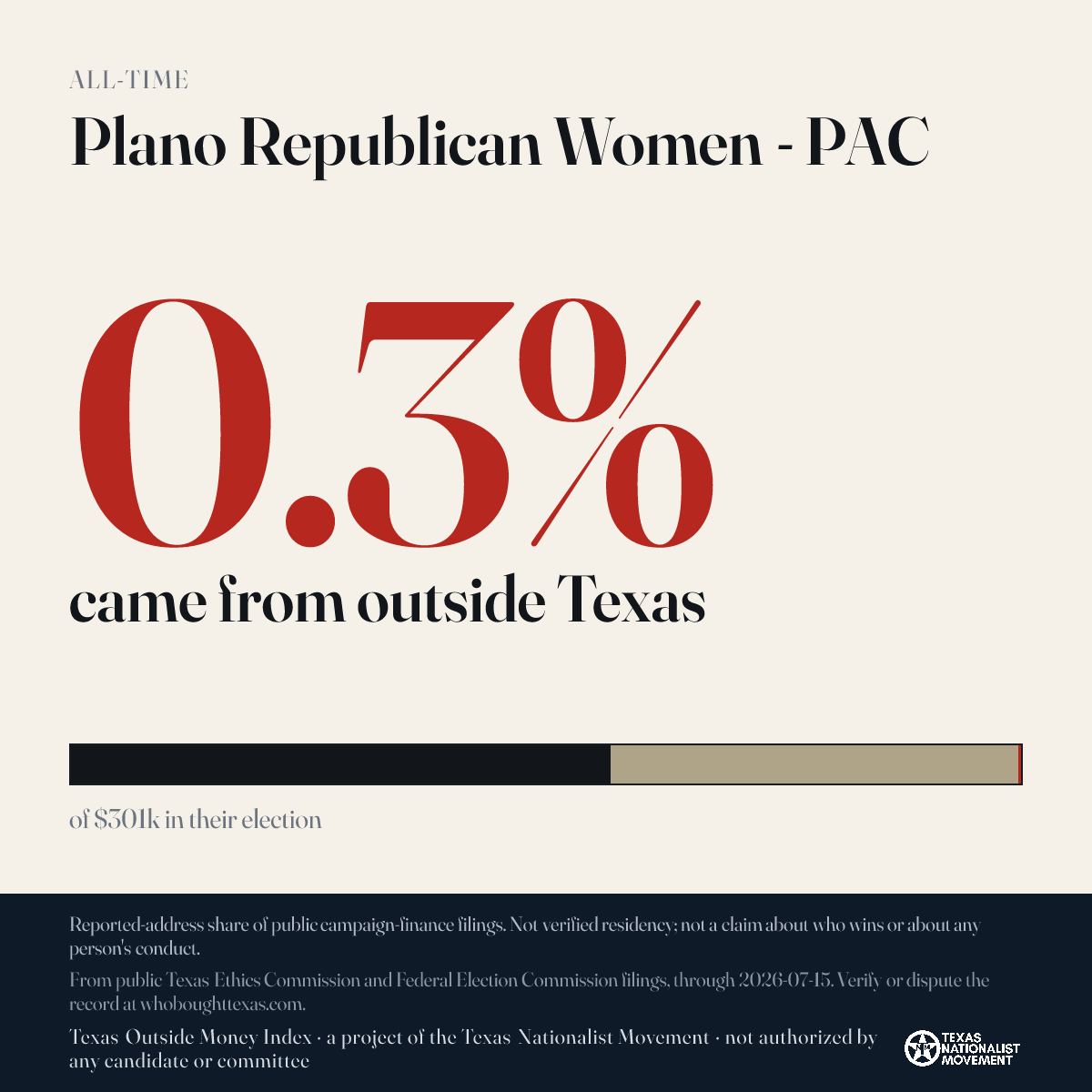 Plano Republican Women - PAC donations share card