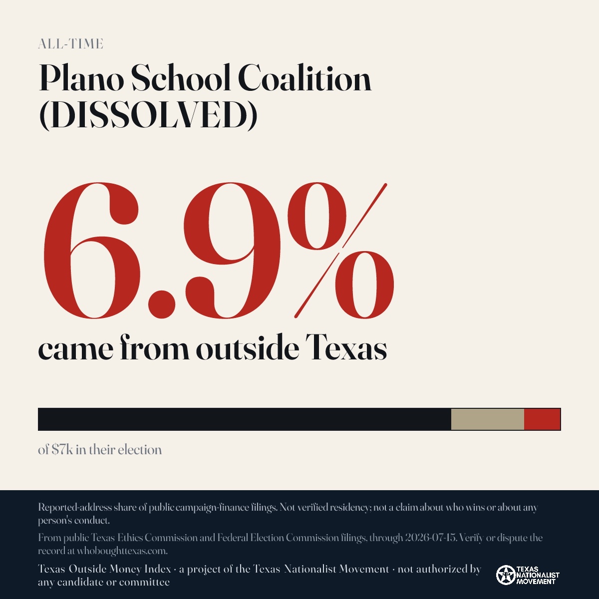 Plano School Coalition (DISSOLVED) donations share card